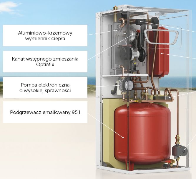 Energooszczędne kotły Broetje BBK EVO 20/22 i