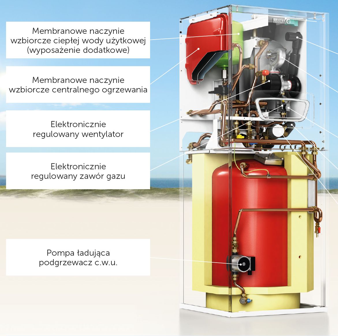 Energooszczędne kotły Broetje BBS EVO 28 i RSP