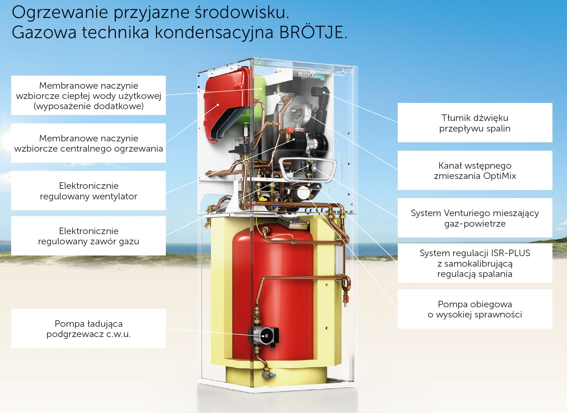 Energooszczędne kotły Broetje BBS EVO 20 i RSP