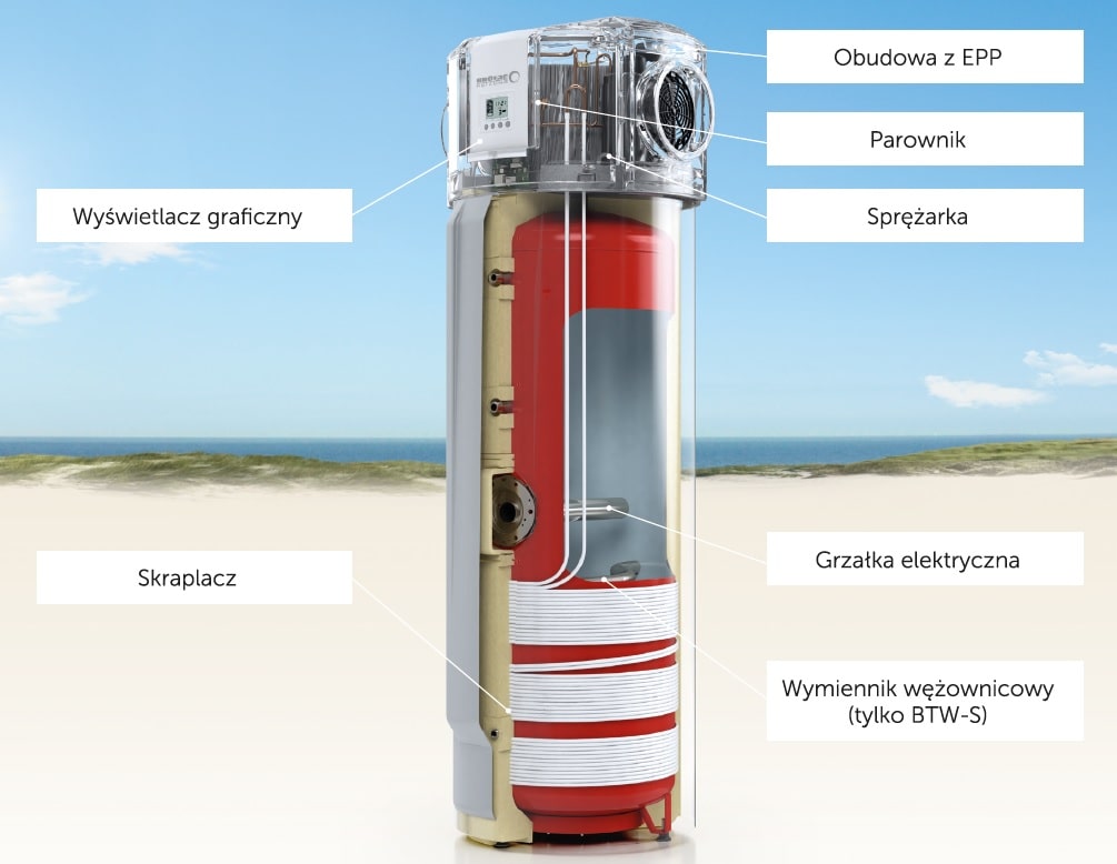 Efektywność i ekonomia pomp ciepła BTW