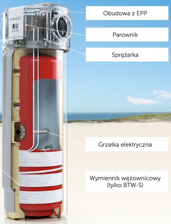 Efektywność i ekonomia pomp ciepła BTW